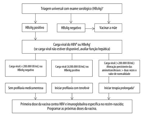 hpv 痣|Protocolo Brasileiro para Infecções Sexualmente Transmissíveis。